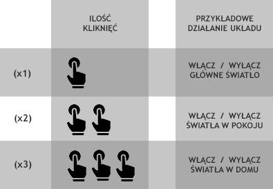 Przelacznik multi